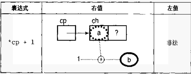 *cp+1表达式