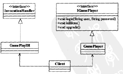 动态代理模式图