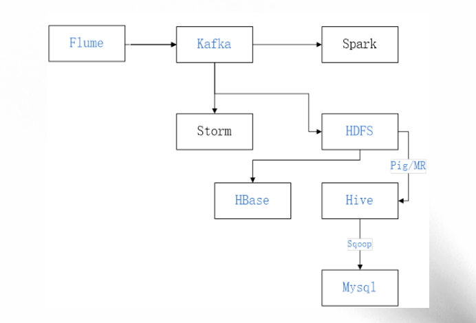 hadoop集群工作流程图