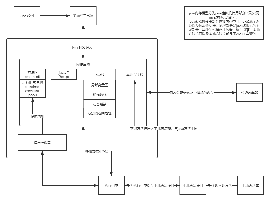 java内存模型