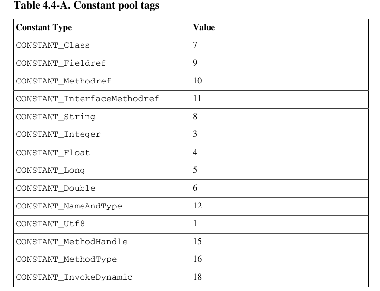 contant_pool_tag