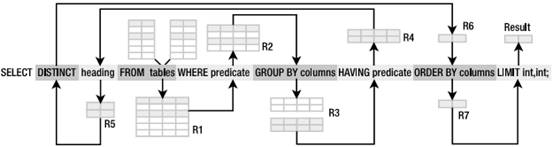第4章 SQL | SQLite 权威指南